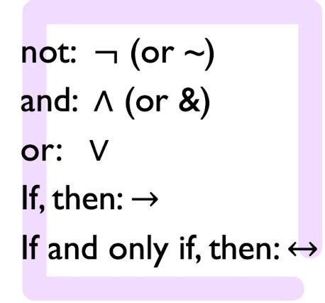 Image result for Logic Chapter Two Questions and Answers