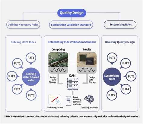 Design Quality 的图像结果