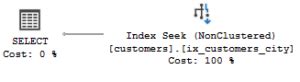 Image result for SQL Create Table Index