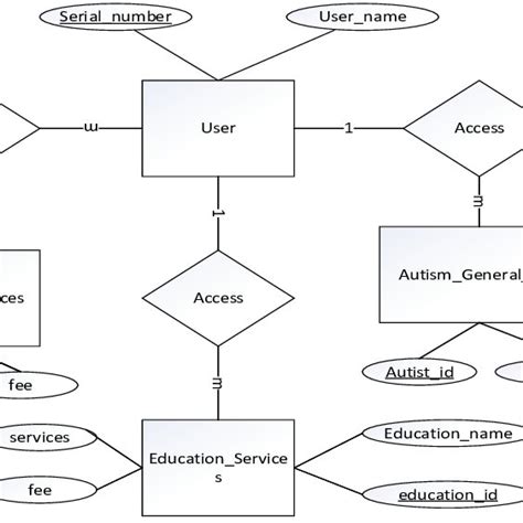 Database Design Document 的图像结果
