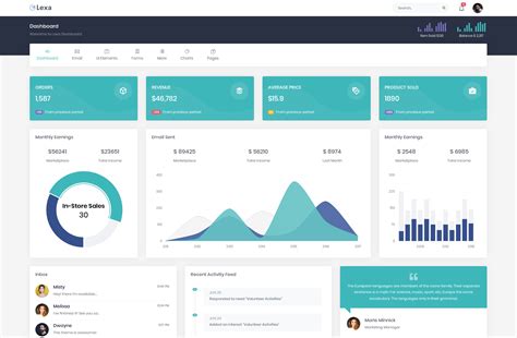 Image result for Dashboard Using Java