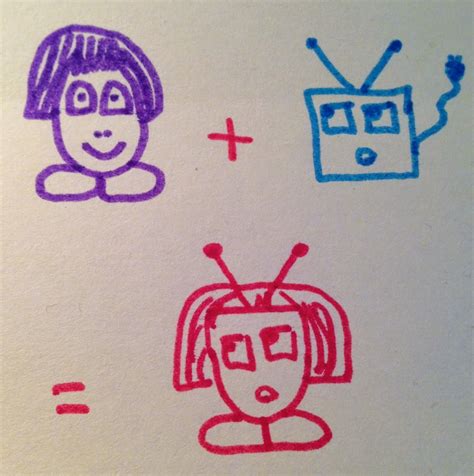 Add Method in Python 的图像结果