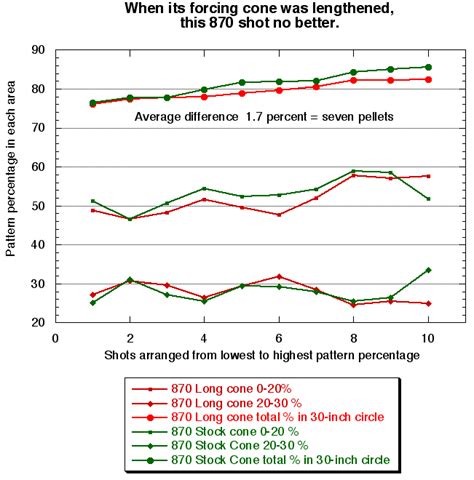 Image result for Extend a Forcing Cone