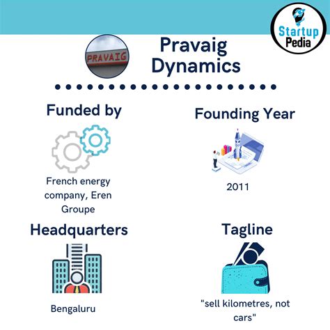 Dynamics: India's own Tesla for electric vehicles Pravaig