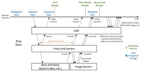 Bing Search Engine Design 的图像结果