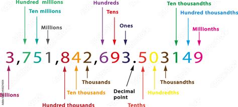 Image result for Decimal to Binary Value in Java without Using Function