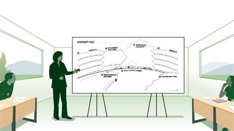 Image result for Context Map Example