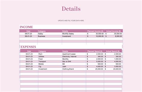 Image result for Operating Cost Spreadsheet