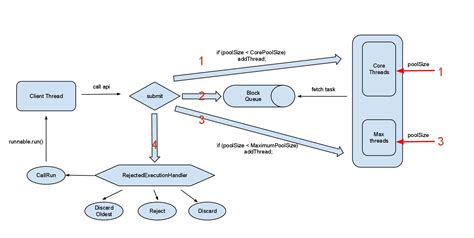 Runnable Thread Loop Java 的图像结果
