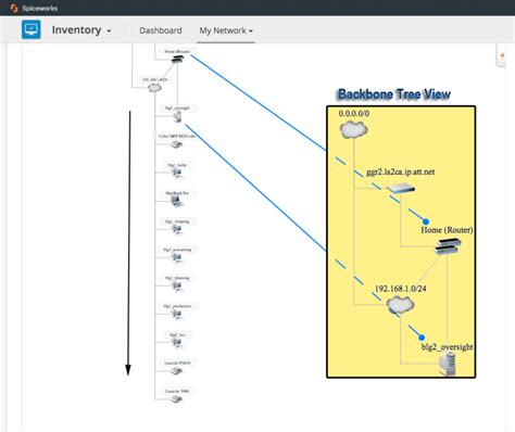 Network Inventory Tutorial 的图像结果
