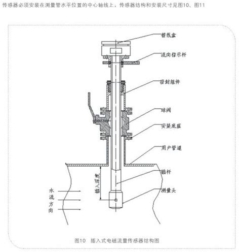 插入式电磁流量计-江苏华尊自动化仪表有限公司