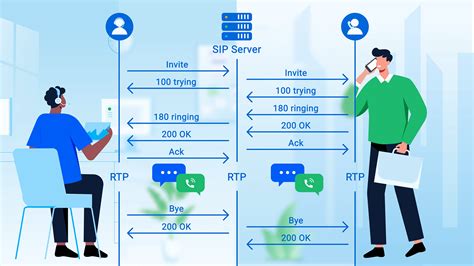 SIP Protocol: Definition & How it Works [+Video Explainer] (2024)