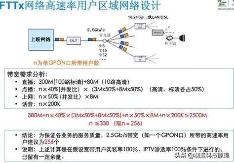 GPON Tutorial 的图像结果