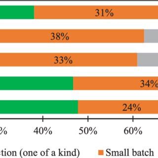 Types of Production Process 的图像结果