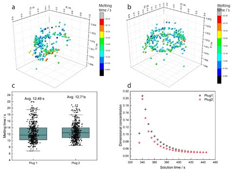 Multiphysics Numerical Simulation Model and Hydraulic Model Experiments ...