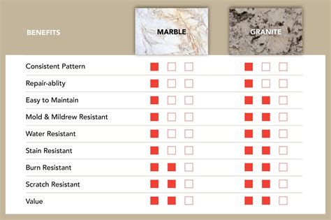 What is the difference between Marble & Granite?