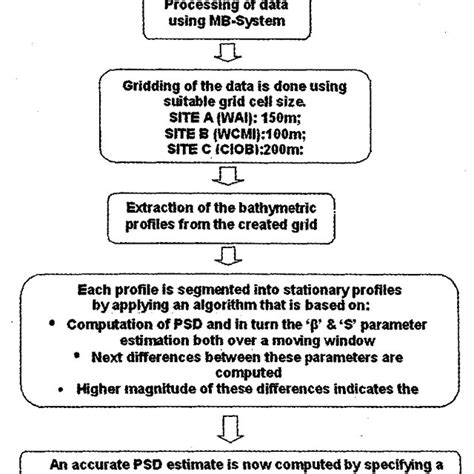 Image result for Components of Data Processing
