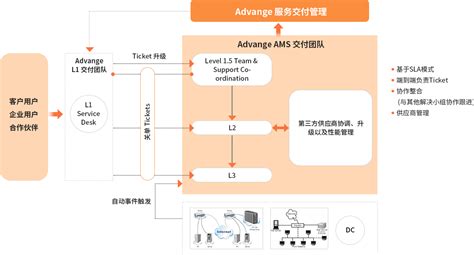 AMS Insurance Software Demo 的图像结果