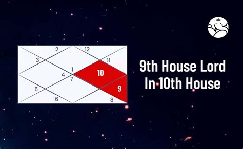 9th House Lord In 10th House - Love, Marriage & Spouse Appearance