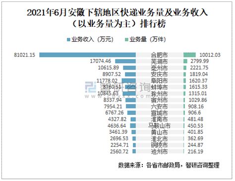 2021年滁州市国内旅游人数、旅游收入及旅行社数量统计_华经情报网_华经产业研究院