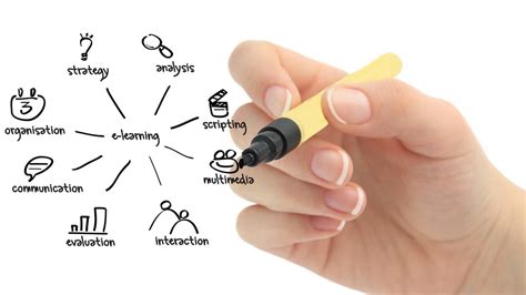 Interactive Multimedia 的图像结果