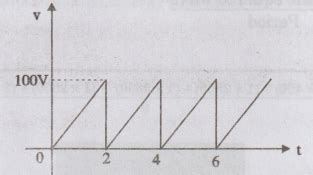 Form Factor and Crest Factor - Formula, Solved Example Problems
