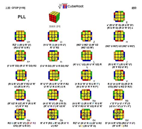 Cfop公式表 的图像结果