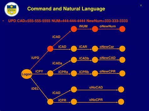 Command Program Language 的图像结果