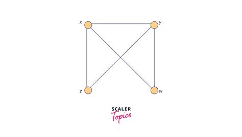 Image result for Isomorphic