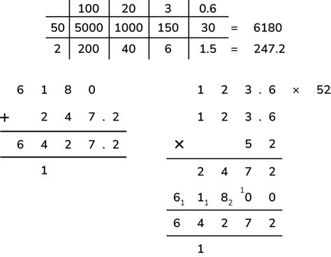 Image result for Word Problem Year 6 Math Easy
