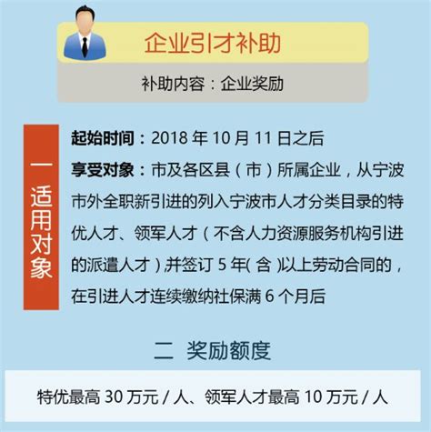 宁波新一轮人才购房补贴政策正式发布，这几大变化值得一看|界面新闻