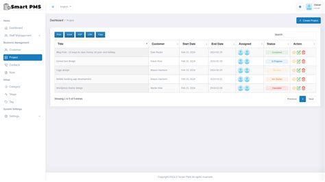 Image result for Project Managment Smart