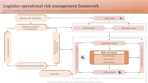 Image result for Operational Risk Framework
