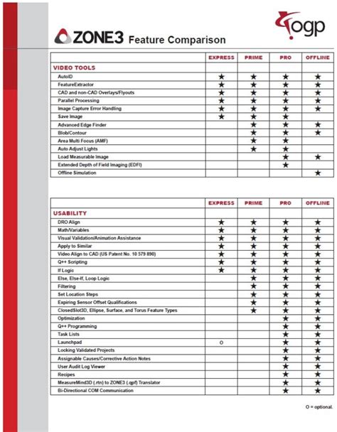 Image result for Using Zone 3 Software