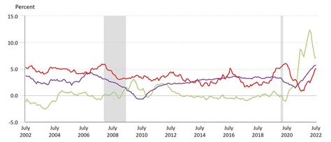 Image result for Line Graphs Explained