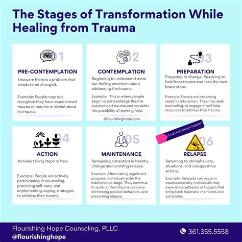 What to Expect When Healing from Trauma