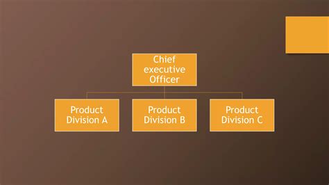 Global Hierarchy Structure 的图像结果