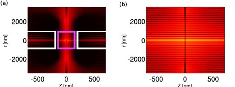 Image result for FDTD Energy Flow