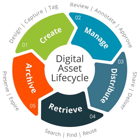 Image result for Asset Protection LLC