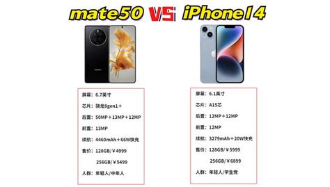 iPhone14手机和华为mate50哪个好_什么值得买