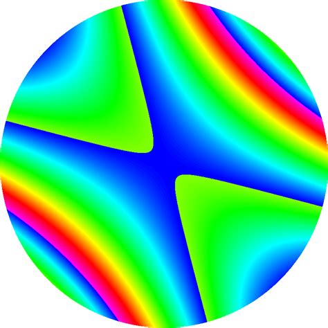 Image result for Complex Variables Graph