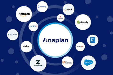 Image result for Anaplan Overview