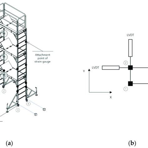 Image result for Bit.Lyth Sensor Mounting