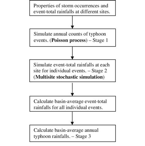 Stochastic Flow Shop Problem 的图像结果