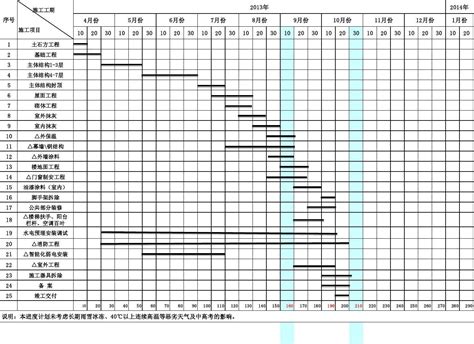 施工总进度计划表()安置小区_word文档在线阅读与下载_免费文档