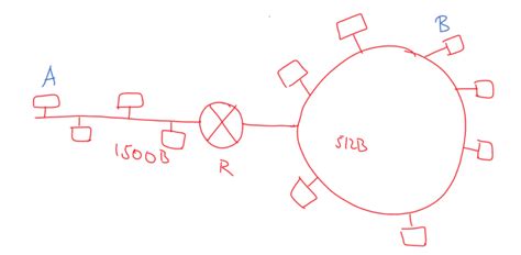 Internet Control Message Protocol 的图像结果