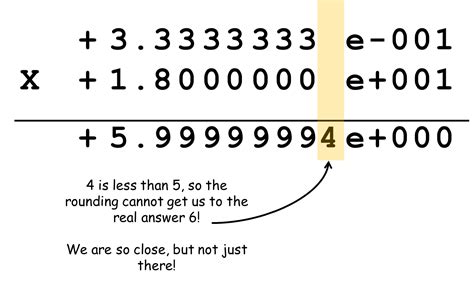 Image result for Real Floating Point Numbers