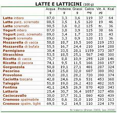 inran tabella composizione alimenti alimentazione naturale aprile 2009 inran tabella composizione alimenti alimentazione naturale aprile 2009