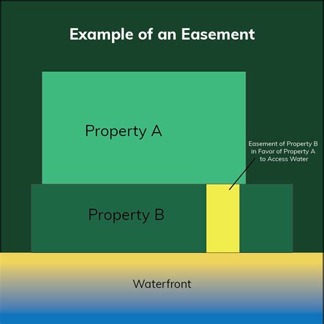 Easements in Ontario: The Complete Guide
