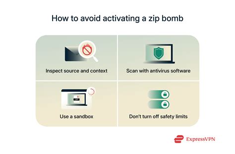 Zip bomb Examples 的图像结果